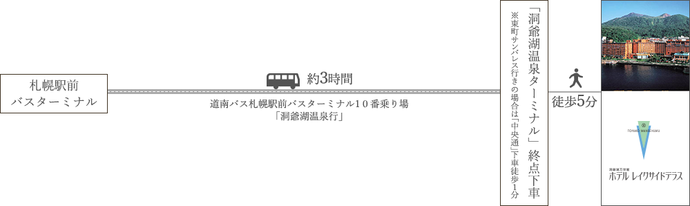 路線バス