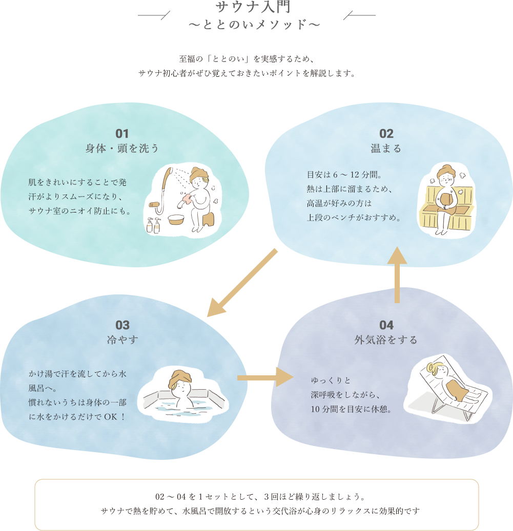 サウナ入門