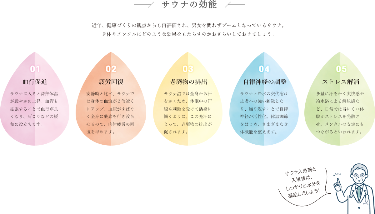 サウナの効能